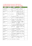 新版浙江省杭州天猫淘宝代运营工商企业公司商家名录名单联系方式大全45家