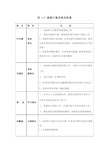 小学班干部-分工职责