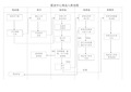 物流配送流程图 (3)