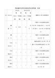 职业技能鉴定国家题库技师和高级技师试卷资源一览表