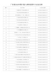 广东省2020年第六批科技型中小企业名单