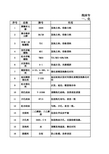 高回弹座椅用泡沫发泡问题及处理方法