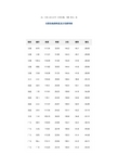 全国各地经纬度及方位俯仰表-亚太五号