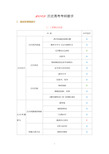 2015年上海高考历史学科考试要求(考试大纲)