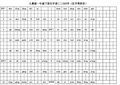 一年级下语文生字表(空白田字格)