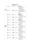 课题组成员及分工