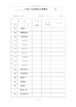 工会经费收支预算表①