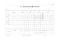 医院绩效考核量化测评表