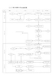 内部审计工作流程图