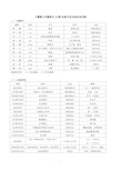 人教版八年级语文上册文言文知识点总结