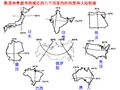 中国区域地理定位及行政区划