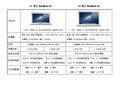 苹果电脑MacBook AIR配置参数