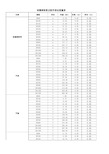 铸铁管及管件重量表