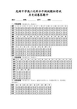 历史学业水平测试答题卡模板