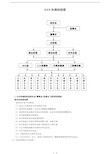 公司治理结构图全版.doc