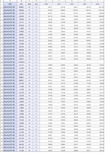 2000-2018年江西省县域固定电话用户数_中国县域统计年鉴