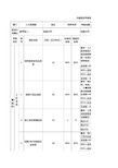 招聘专员绩效考核表