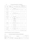 校内实验实训条件建设项目与经费预算表