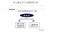 史上最全29个自我管理工具