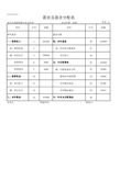 合作社财务报表(表样)