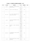 江苏2015年研究生培养模式改革成果58项-中国药科大学