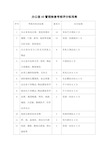 办公室6S管理检查考核评分标准表