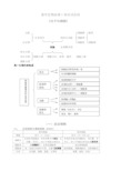 高中生物必修一知识点梳理 