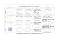 平行四边形的性质及判定归纳