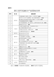 浙江省军民融合产业基地名单