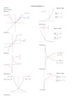 经典数学函数图像大全