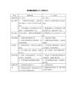 原油储罐机械清洗与人工清洗详细对比