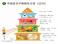 2016版中国居民膳食指南