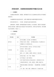 多媒体课件、微课程和网络课程评审要求及标准