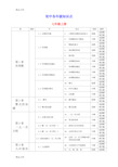 最新初中数学各年级知识点总结