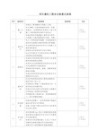 基坑工程安全检查表