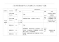 三亚市投资促进中心公开选聘工作人员岗位一览表