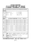 华中科技大学经济金融双学位2016-2017学年第二学期课表