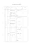 办公室廉政风险点和防控措施