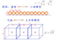 人教版高中物理选修3-3知识点复习(共52张PPT)