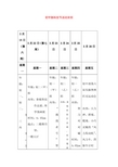 初中部科技节活动安排