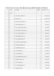 中国2010年企业500强各企业总部所在地区分布统计(重整表)