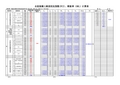 混凝土路面状况指数(PCI)、断板率(DBL)计算表