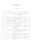 常用园林植物一览表汇总