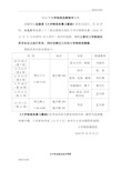 2016年大学物理竞赛辅导安排 .doc