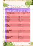 日本肯定列表制度茶叶农残限量表(日语和英语对照)--(新带真人朗读学习日语和英语文功能)