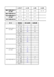 污水处理工程环评收费标准计算