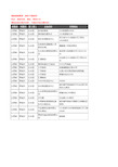 新版山西省晋城市沁水县货运企业公司商家户名录单联系方式地址大全18家