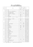 2.十五分钟生活圈居住区、十分钟生活圈居住区配套设施设置表2019