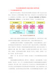 专业实践技能培养方案及其能力培养体系