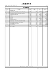 某公路造价工程量清单报价表